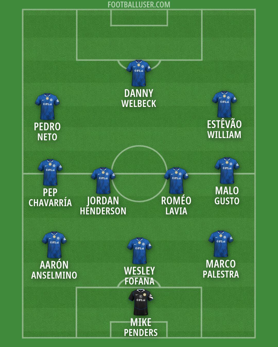 Chelsea Formation 2026