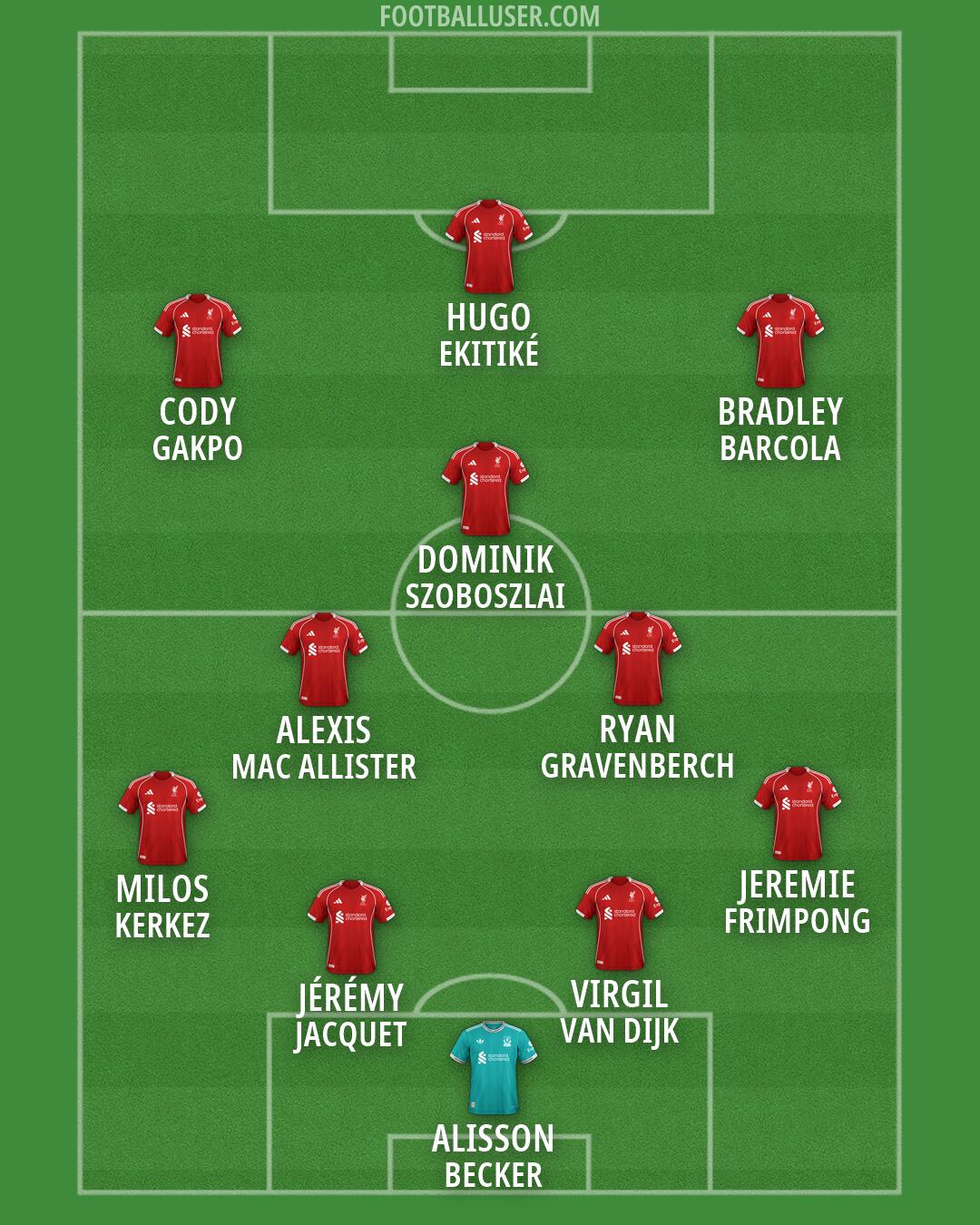 Liverpool Formation 2026