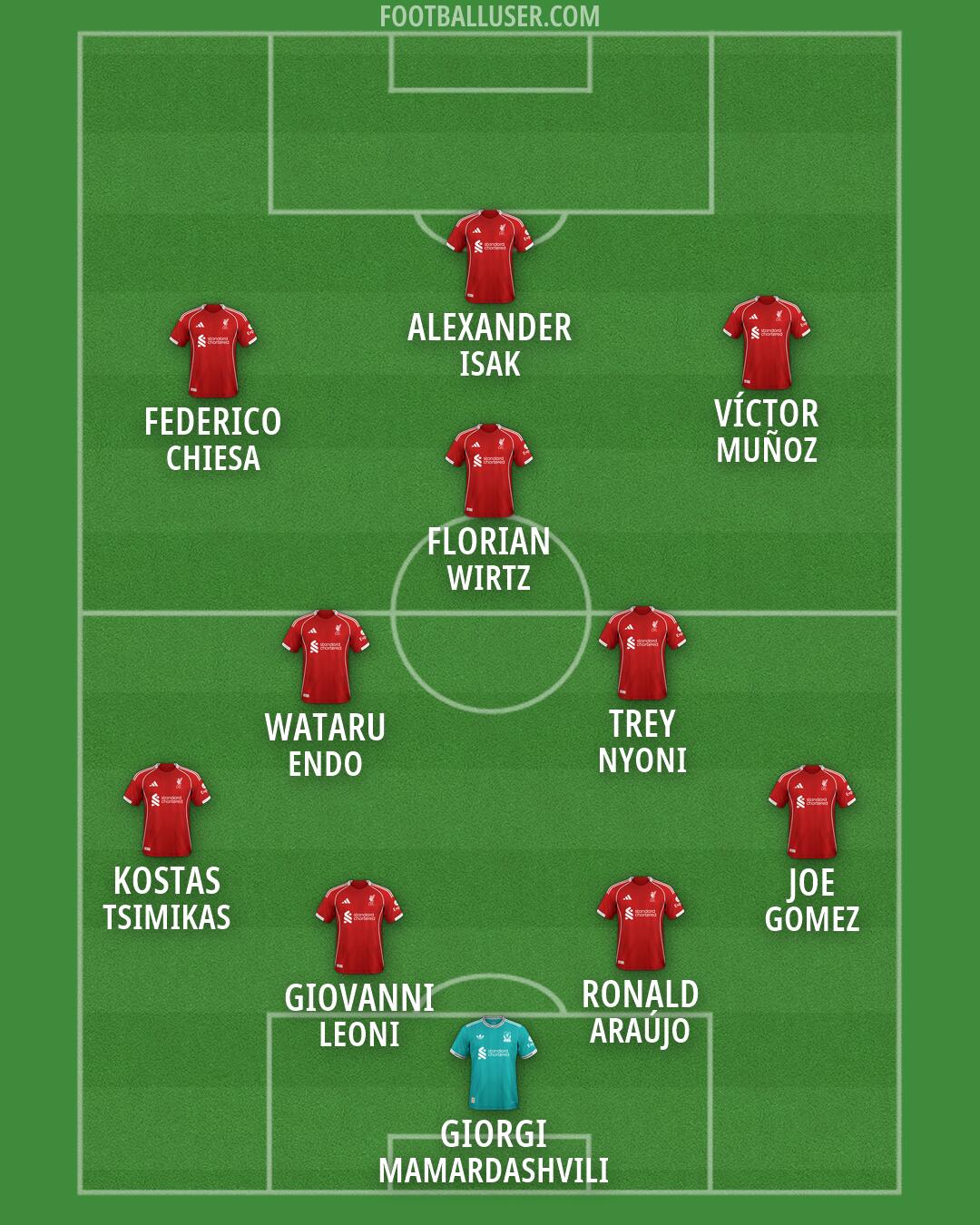 Liverpool Formation 2026