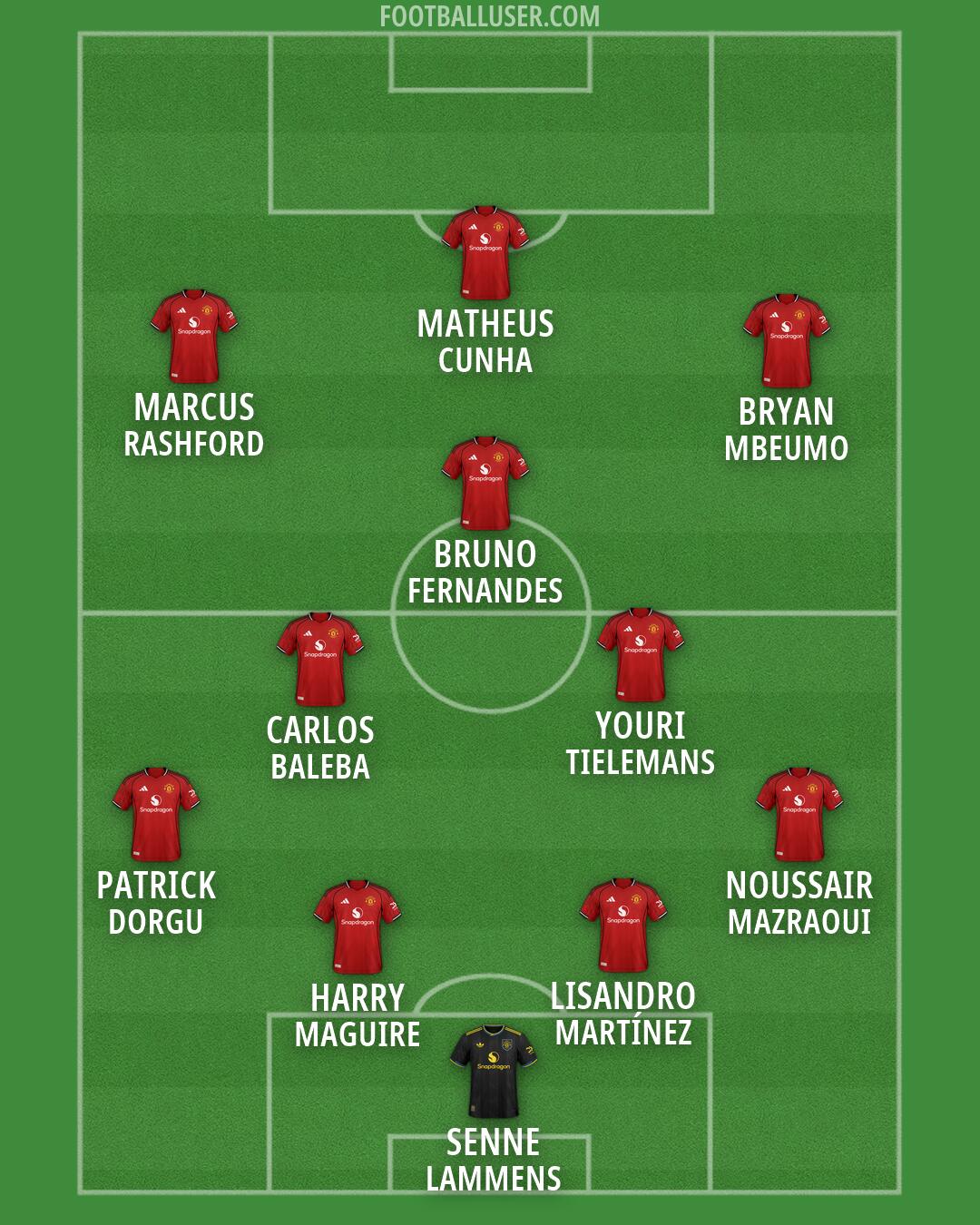 Man Utd Formation 2026