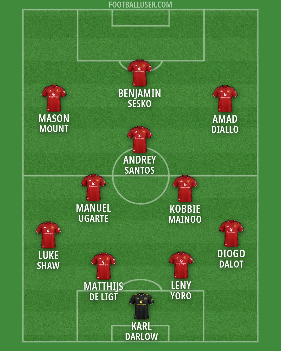 Man Utd Formation 2026