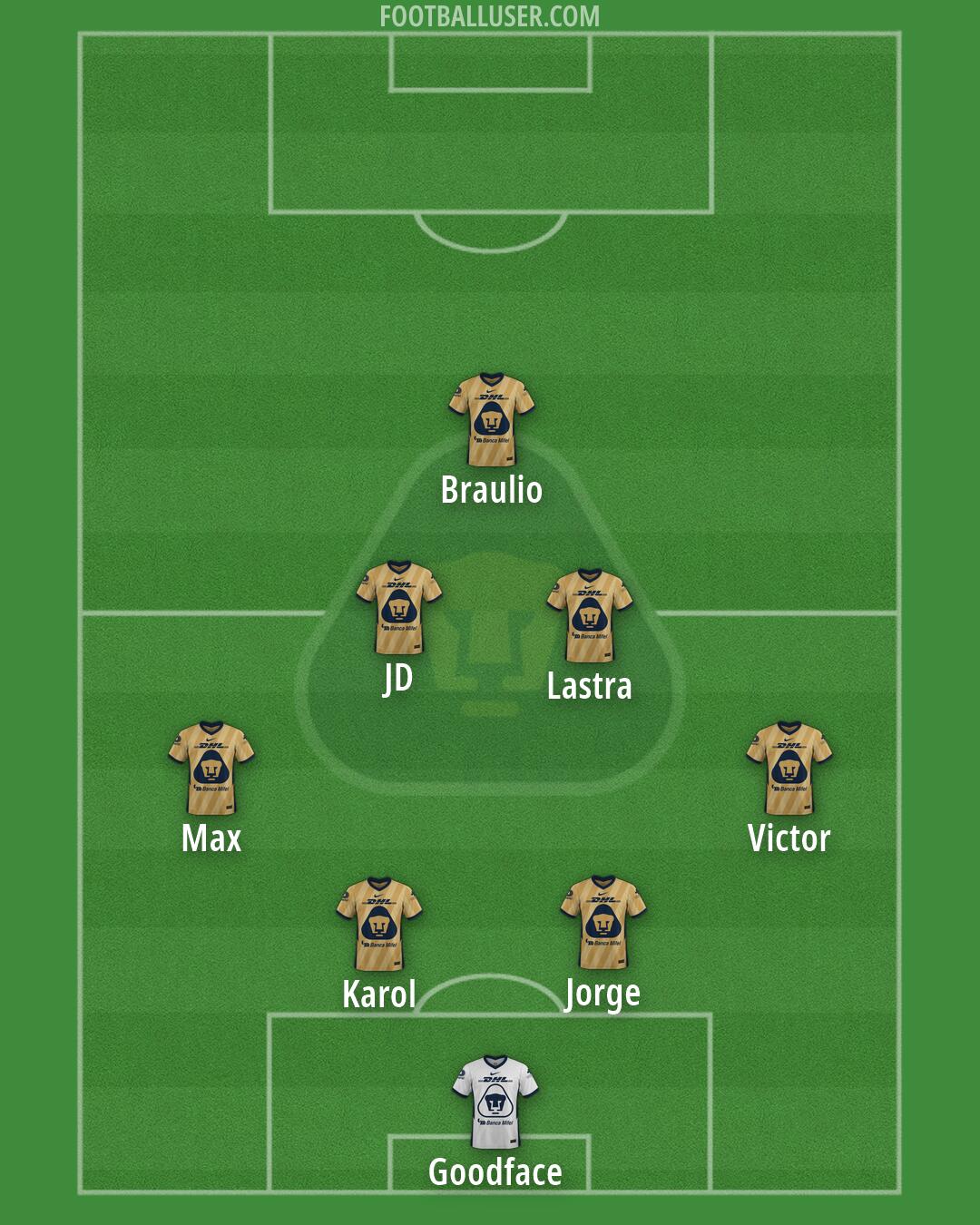 Pumas Formation 2026