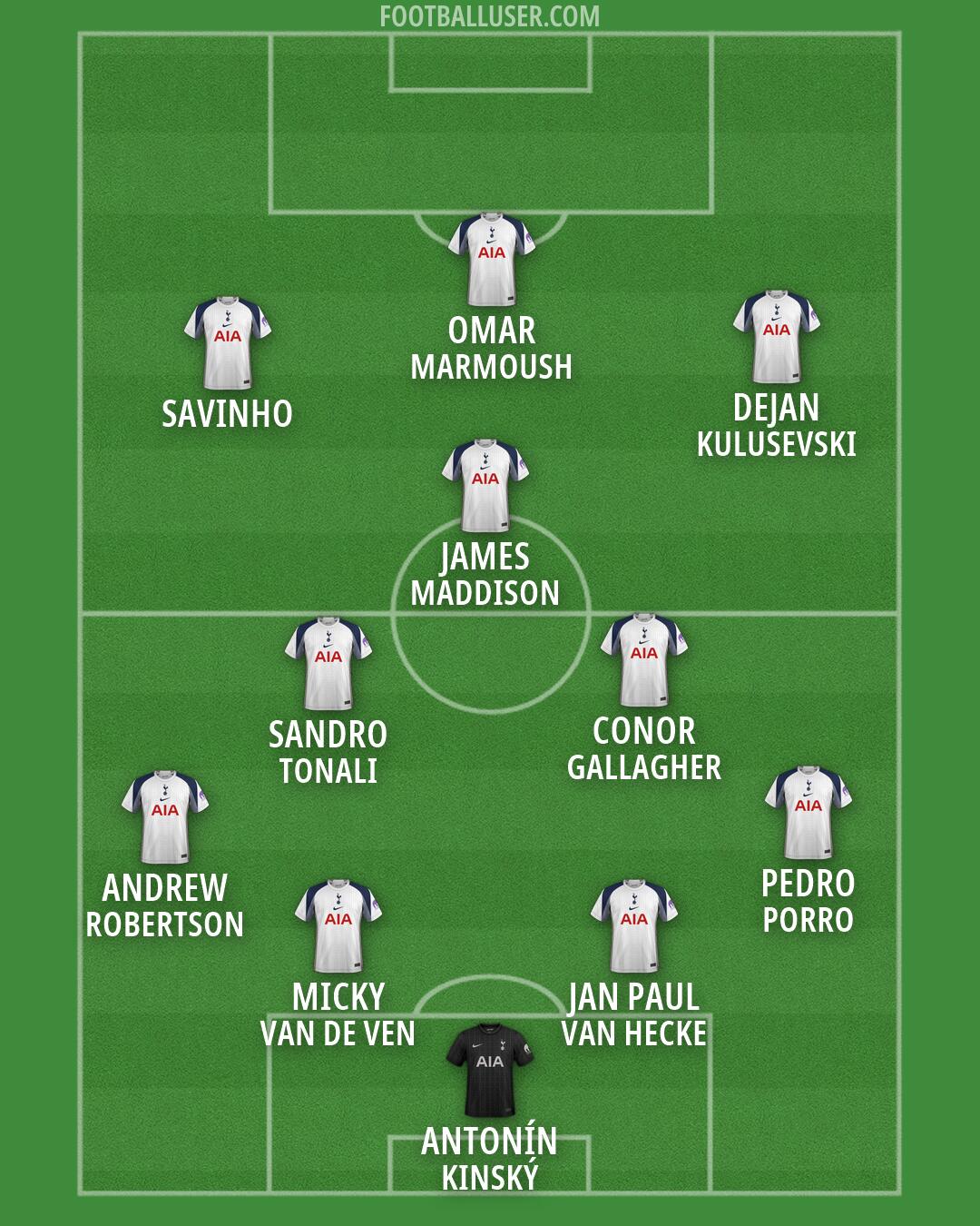 Tottenham Formation 2026