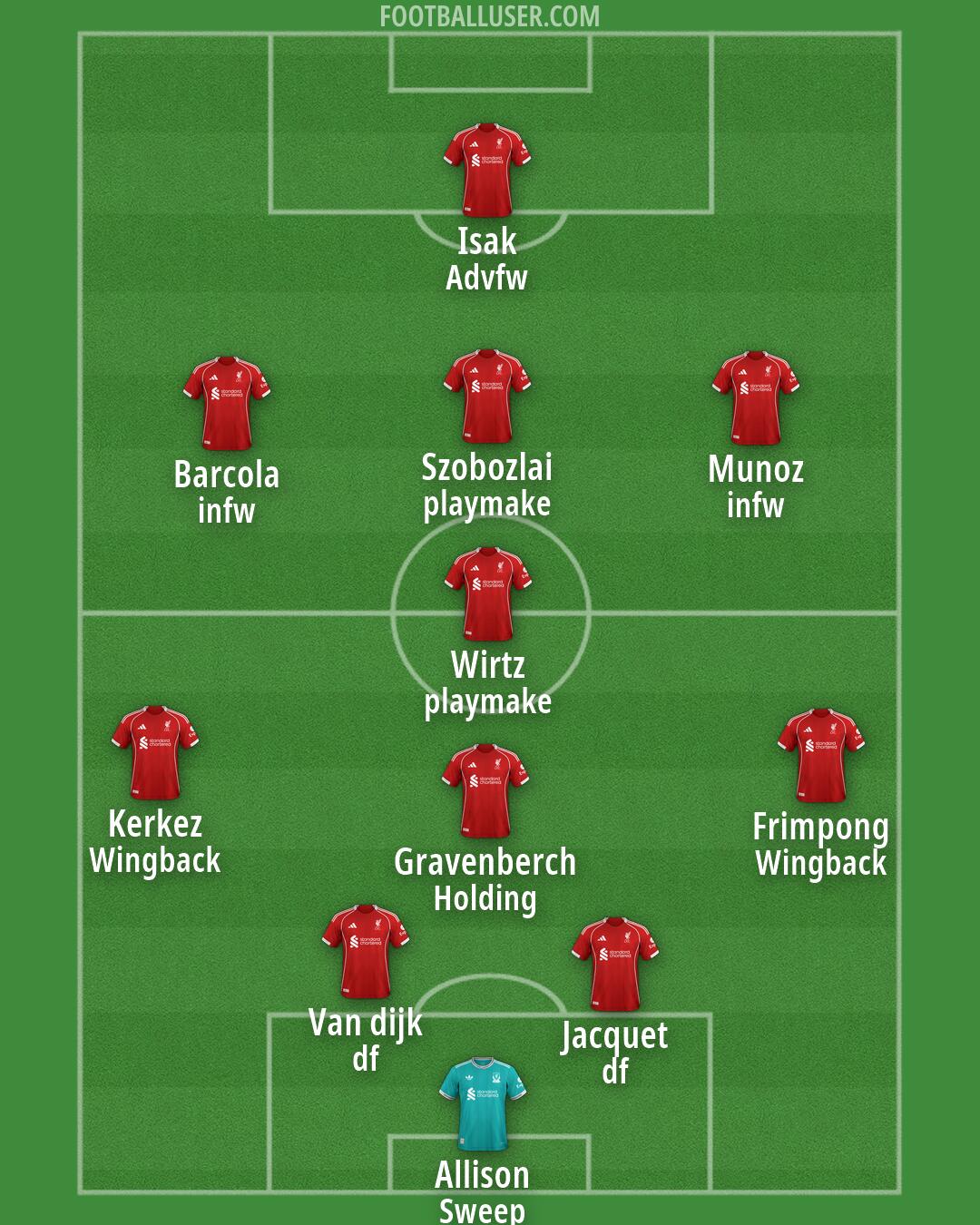 Liverpool Formation 2026