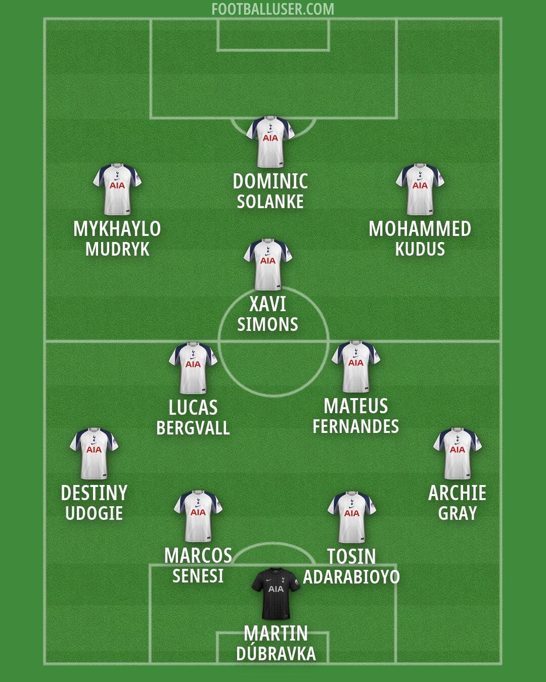 Tottenham Formation 2026