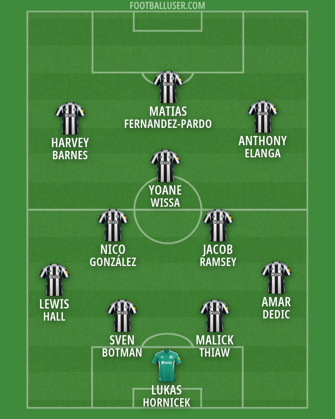 Newcastle Formation 2026