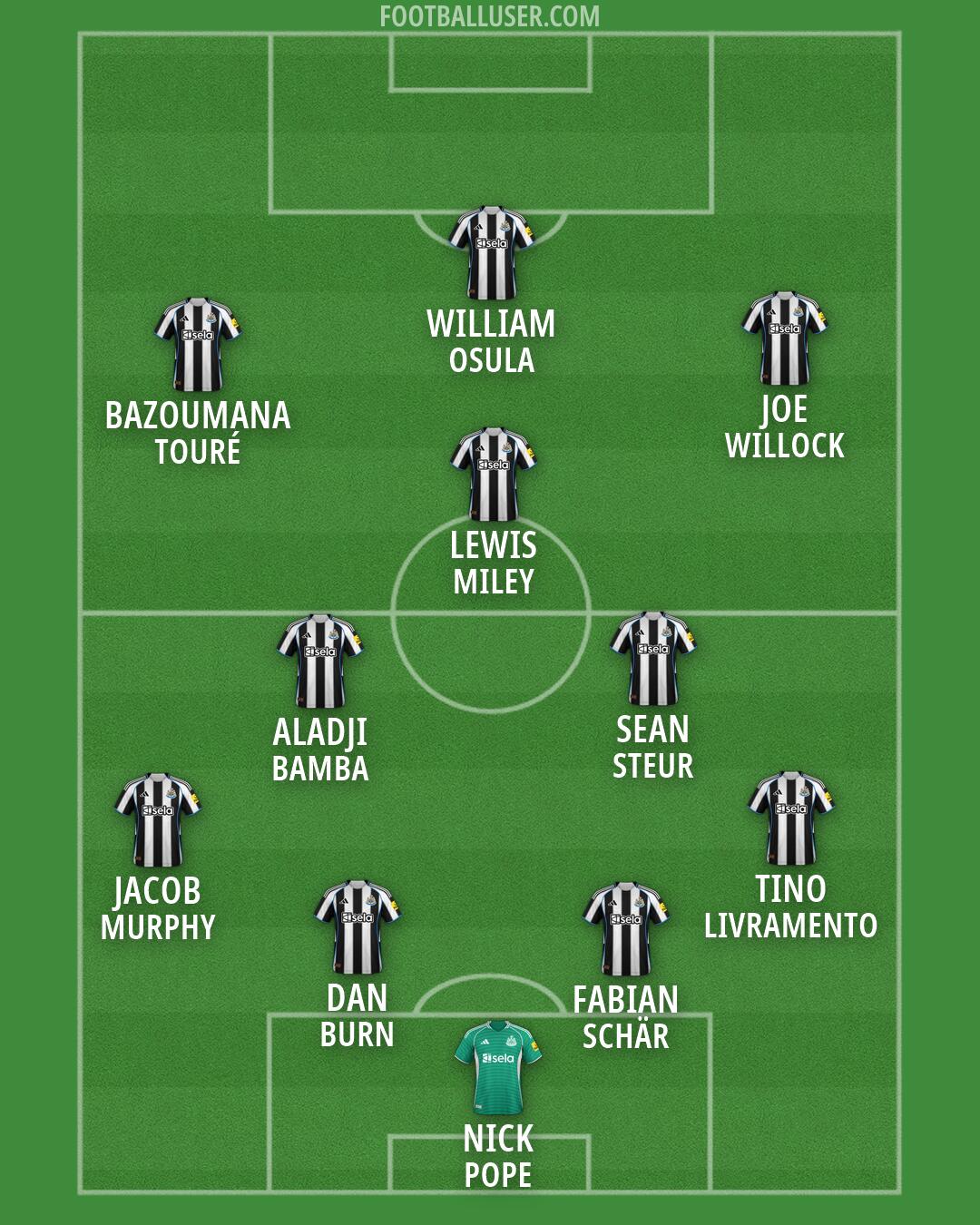Newcastle Formation 2026