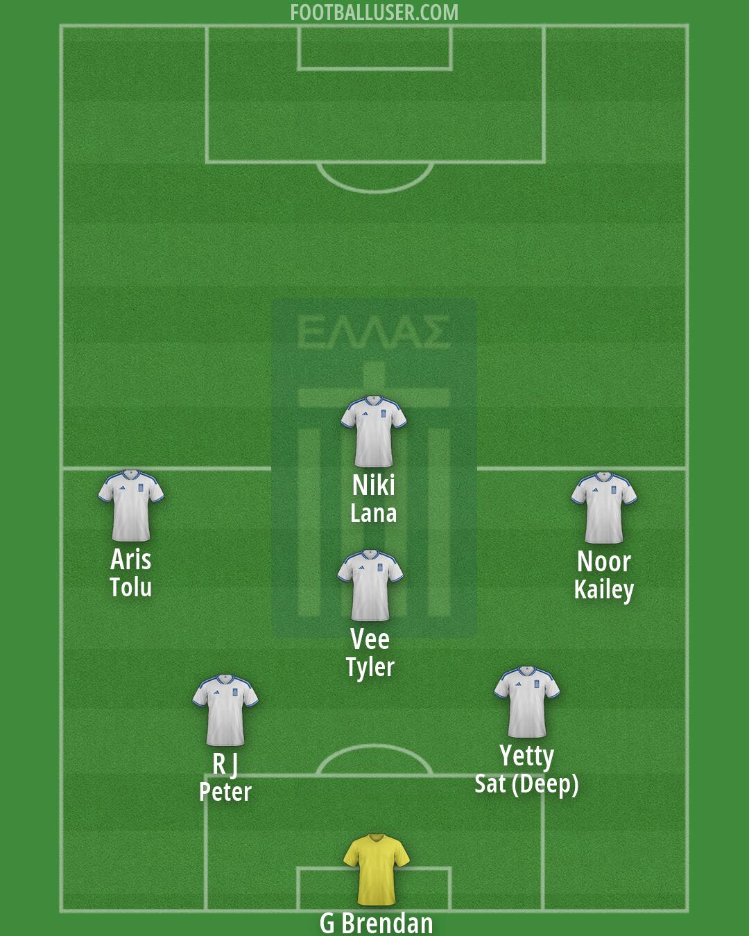 Greece Formation 2026