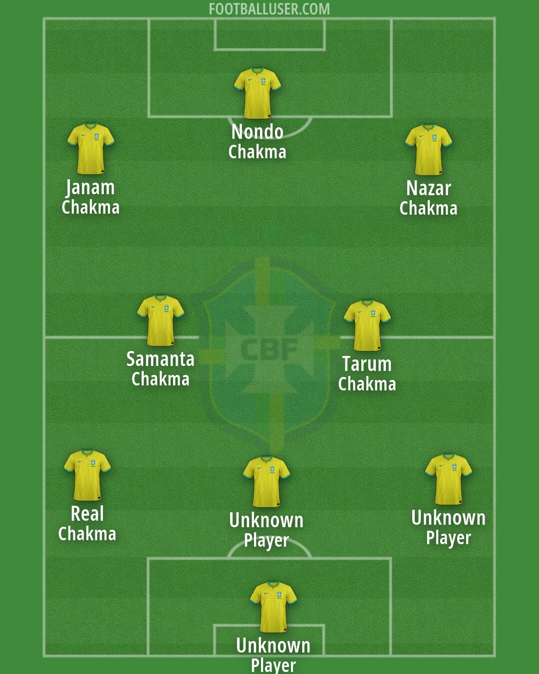 Brazil Formation 2026
