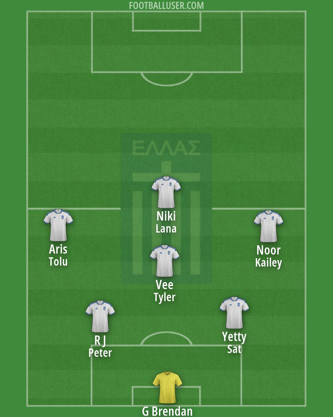 Greece Formation 2026
