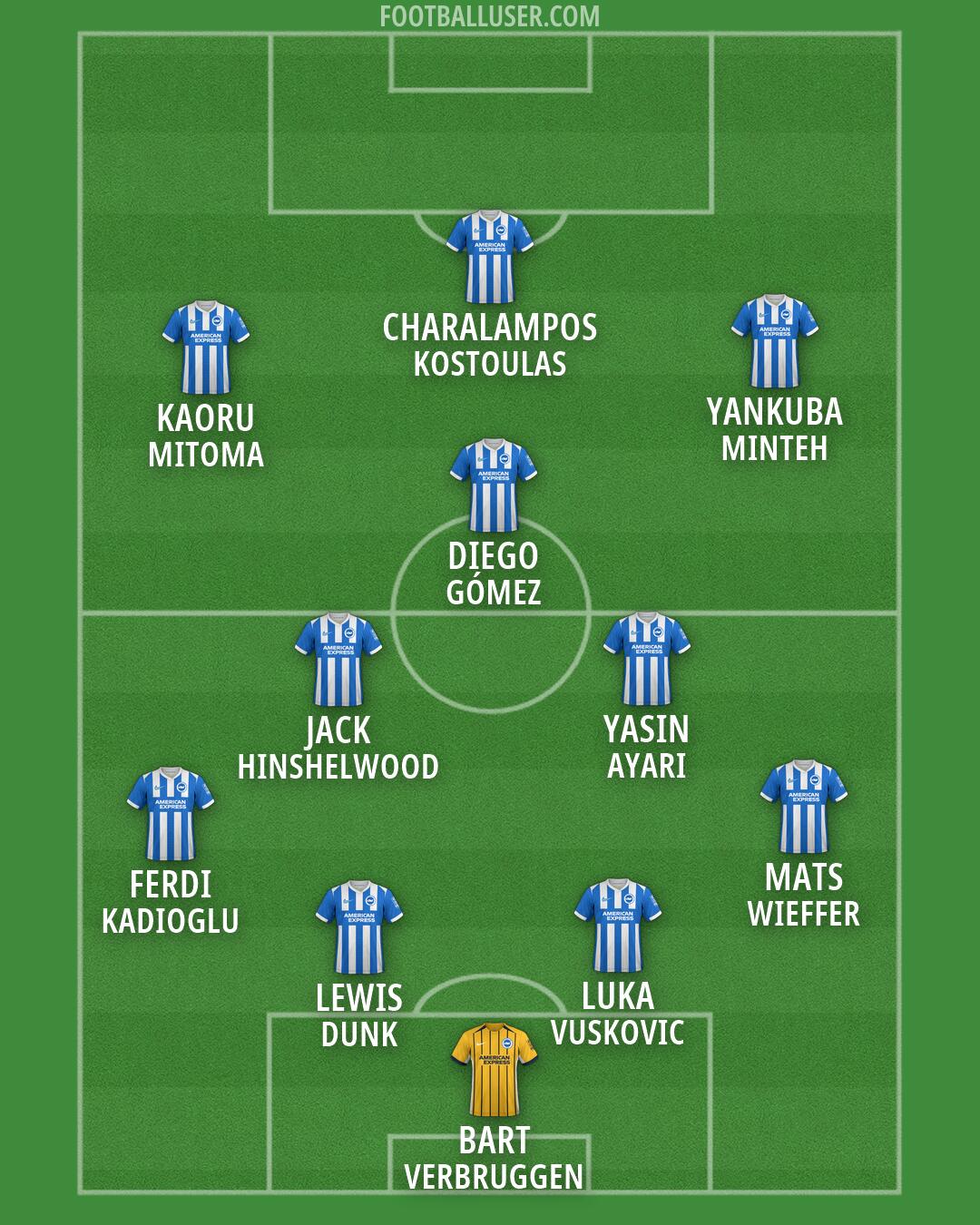 Brighton Formation 2026