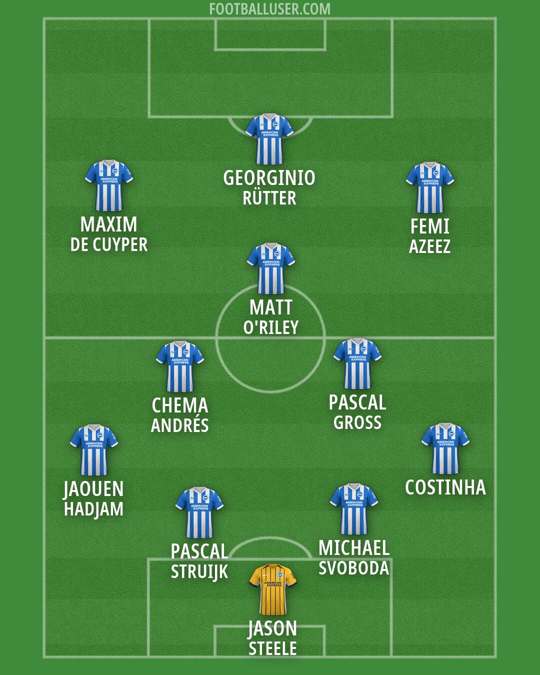 Brighton Formation 2026