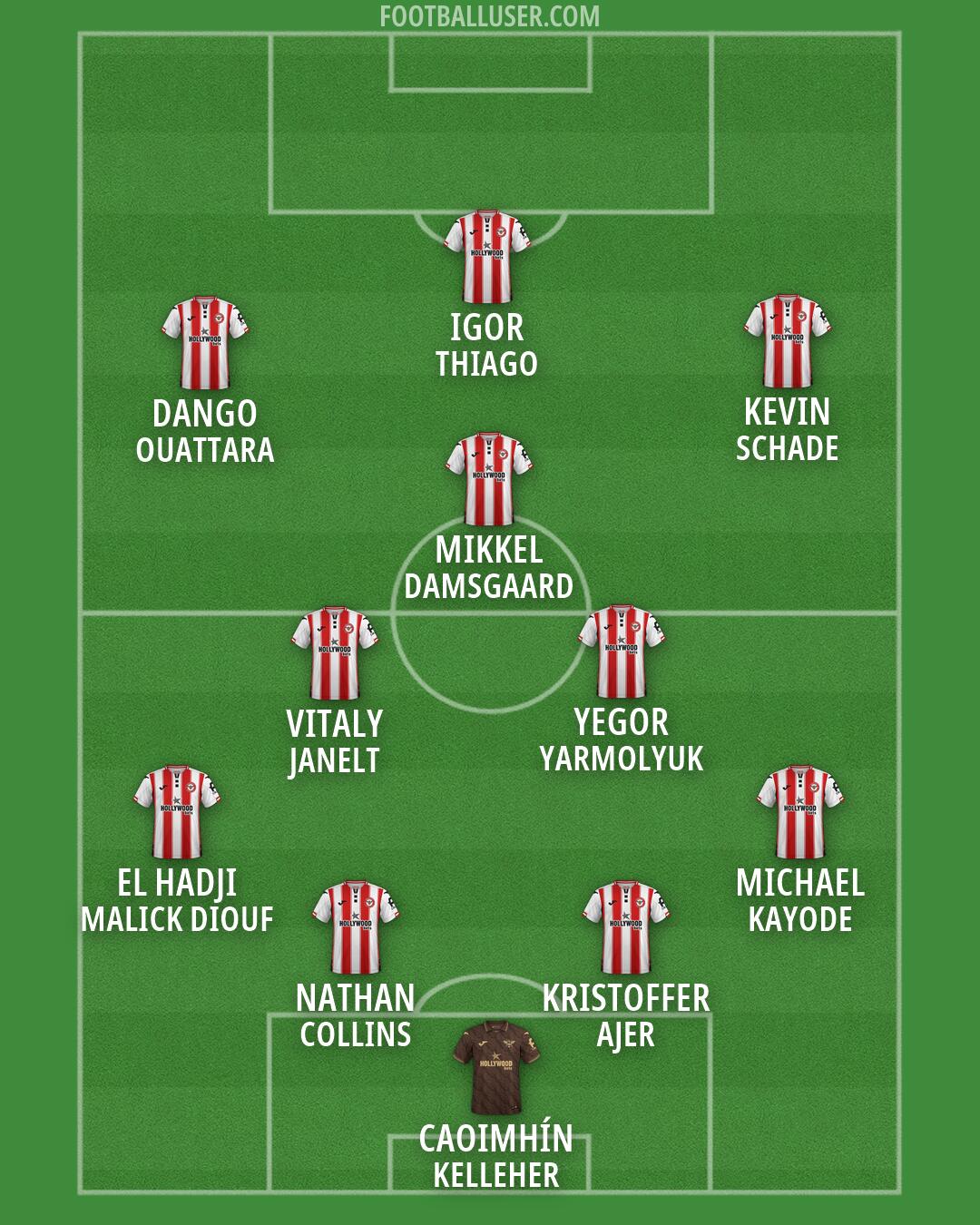 Brentford Formation 2026