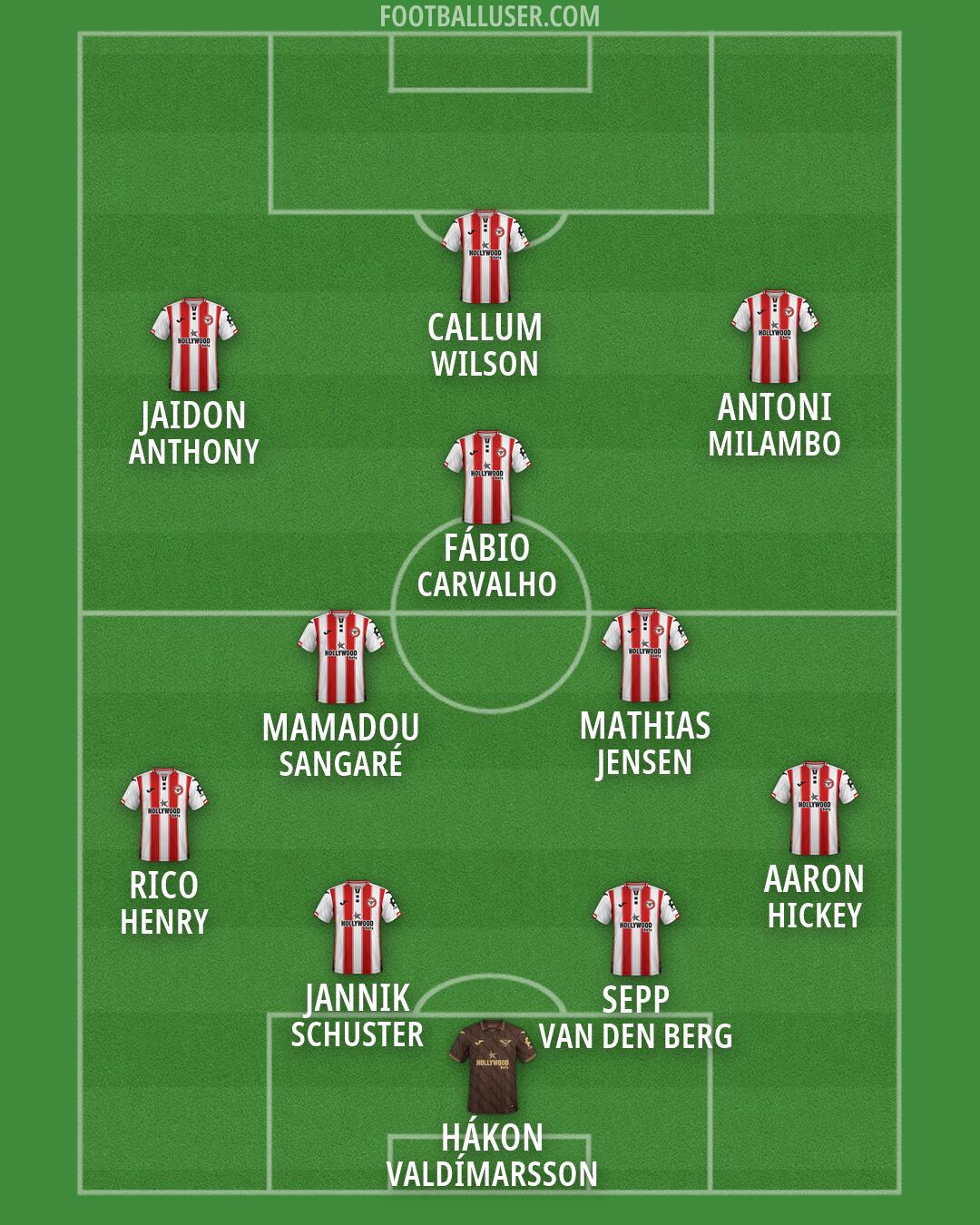 Brentford Formation 2026