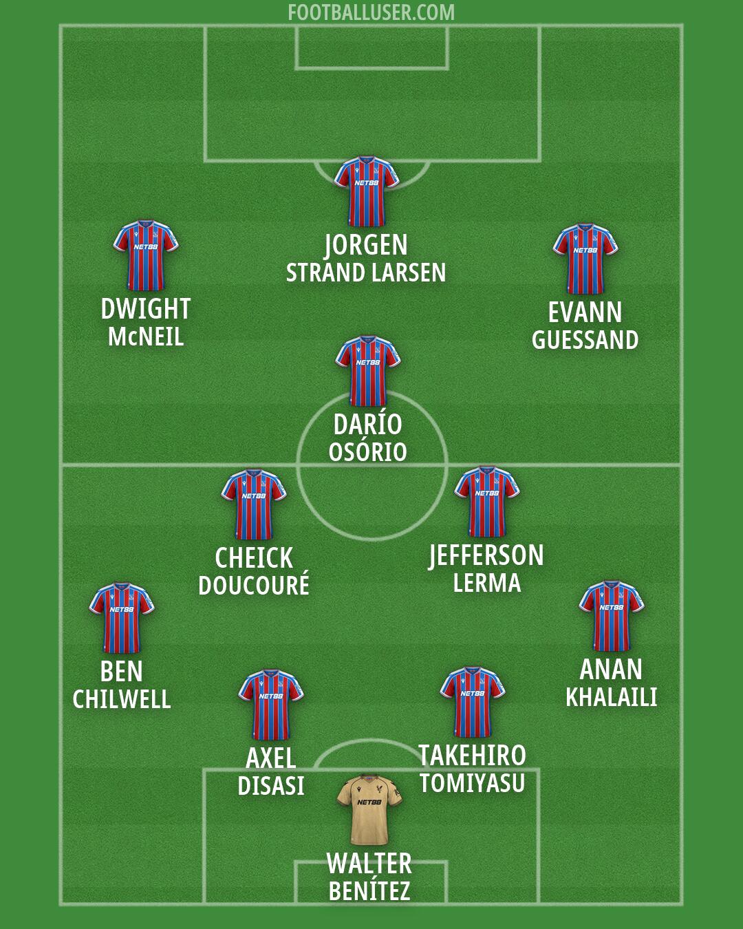 Crystal Palace Formation 2026