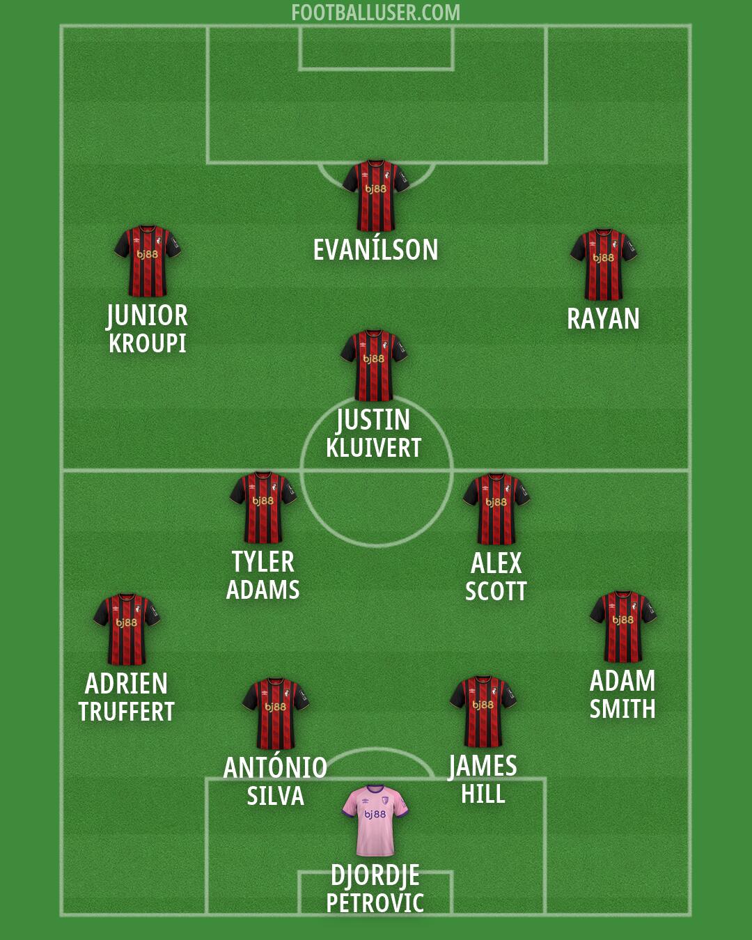Bournemouth Formation 2026