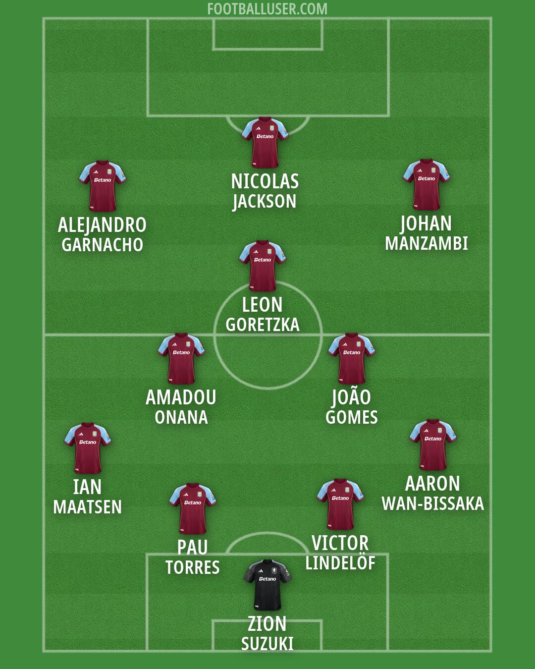 Aston Villa Formation 2026