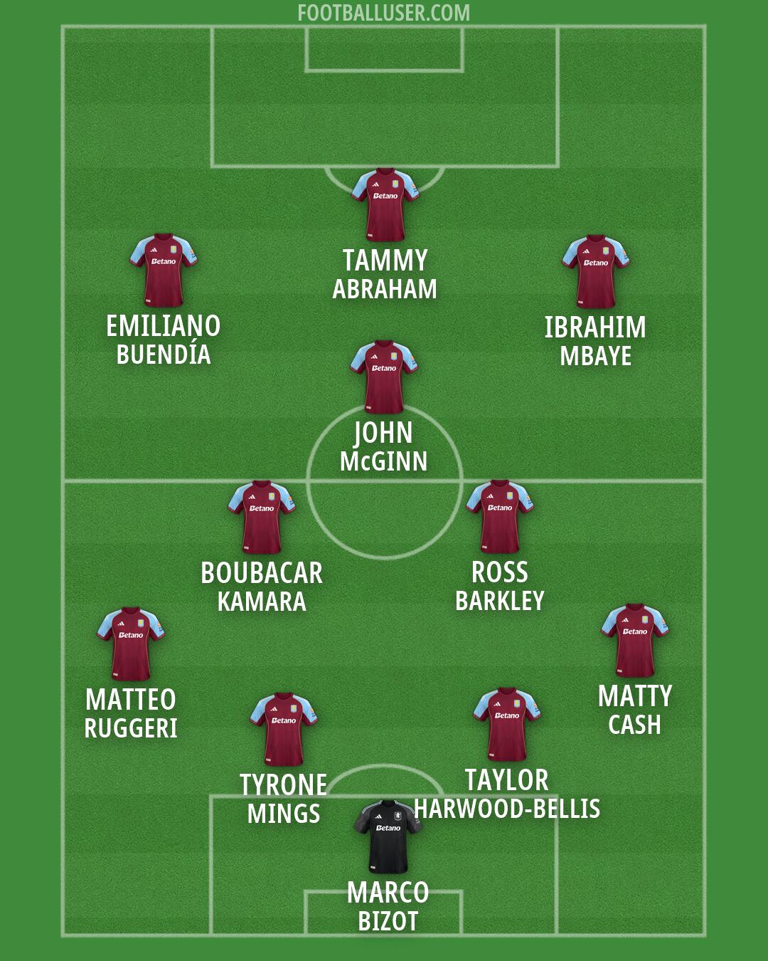 Aston Villa Formation 2026