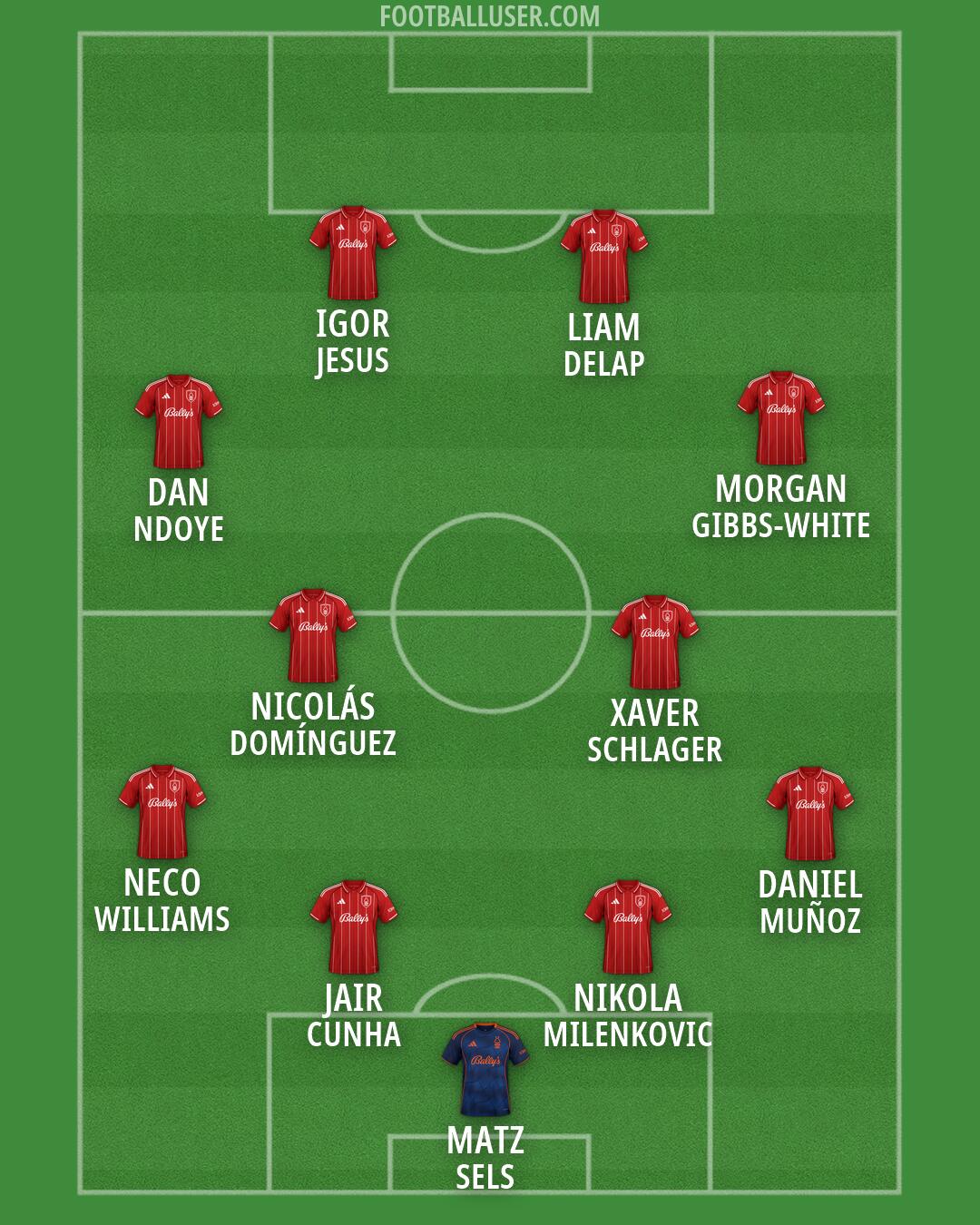 Nottm Forest Formation 2026