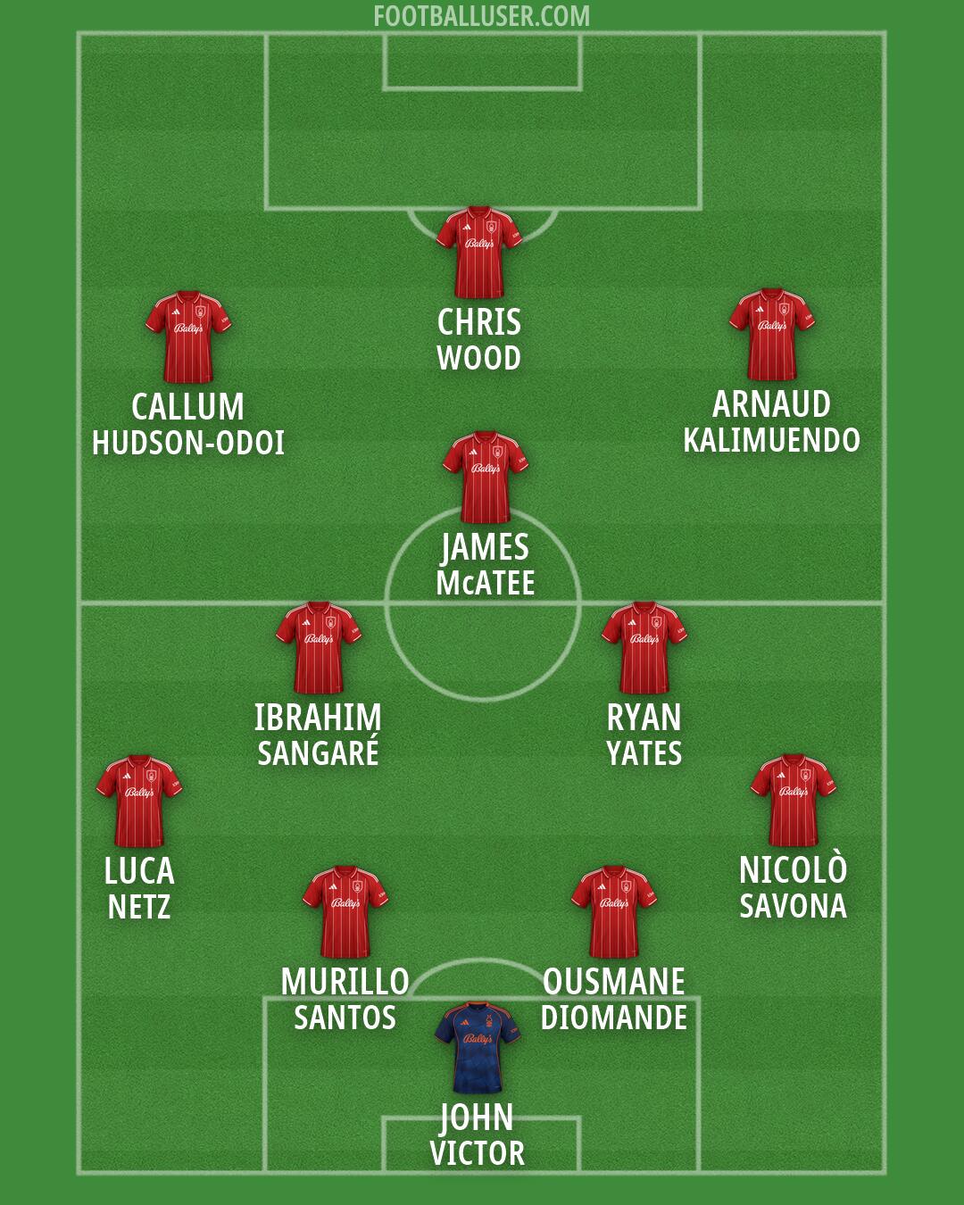 Nottm Forest Formation 2026