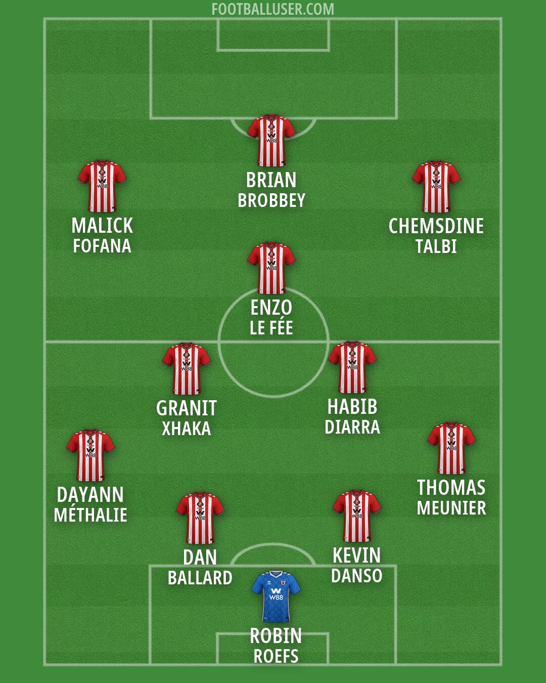 Sunderland Formation 2026
