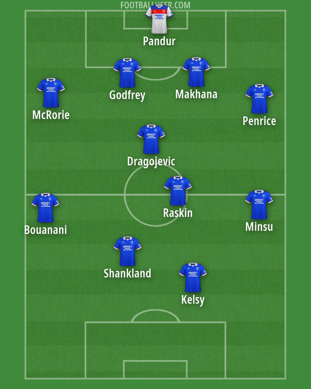 Rangers Formation 2026