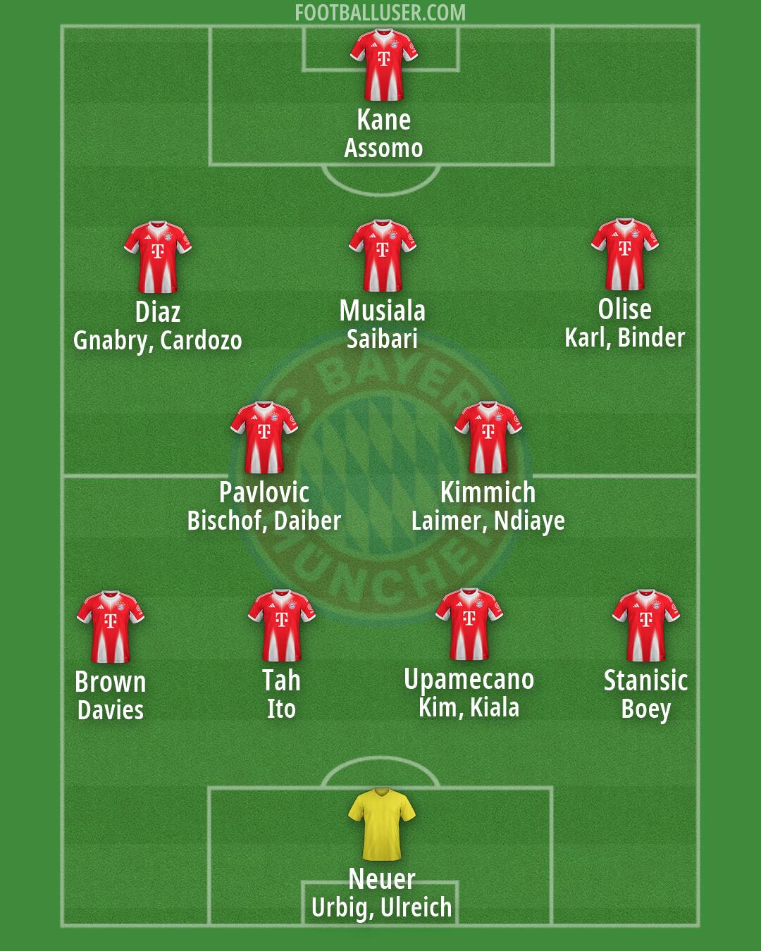 FC Bayern Formation 2026