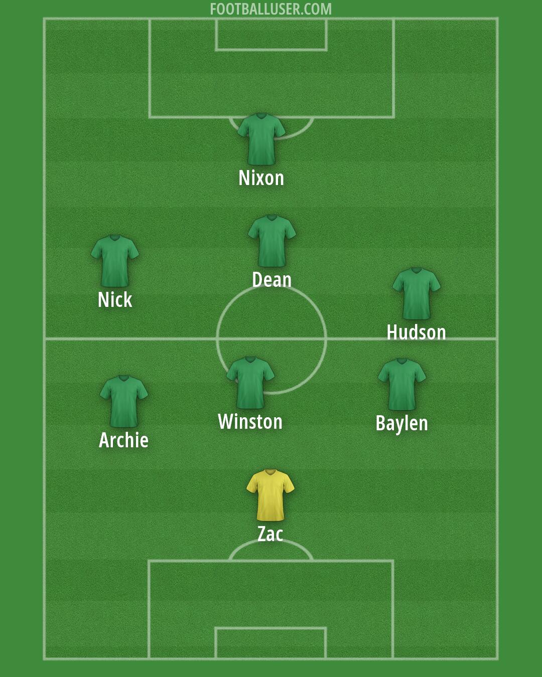 Bentleigh Greens Formation 2026