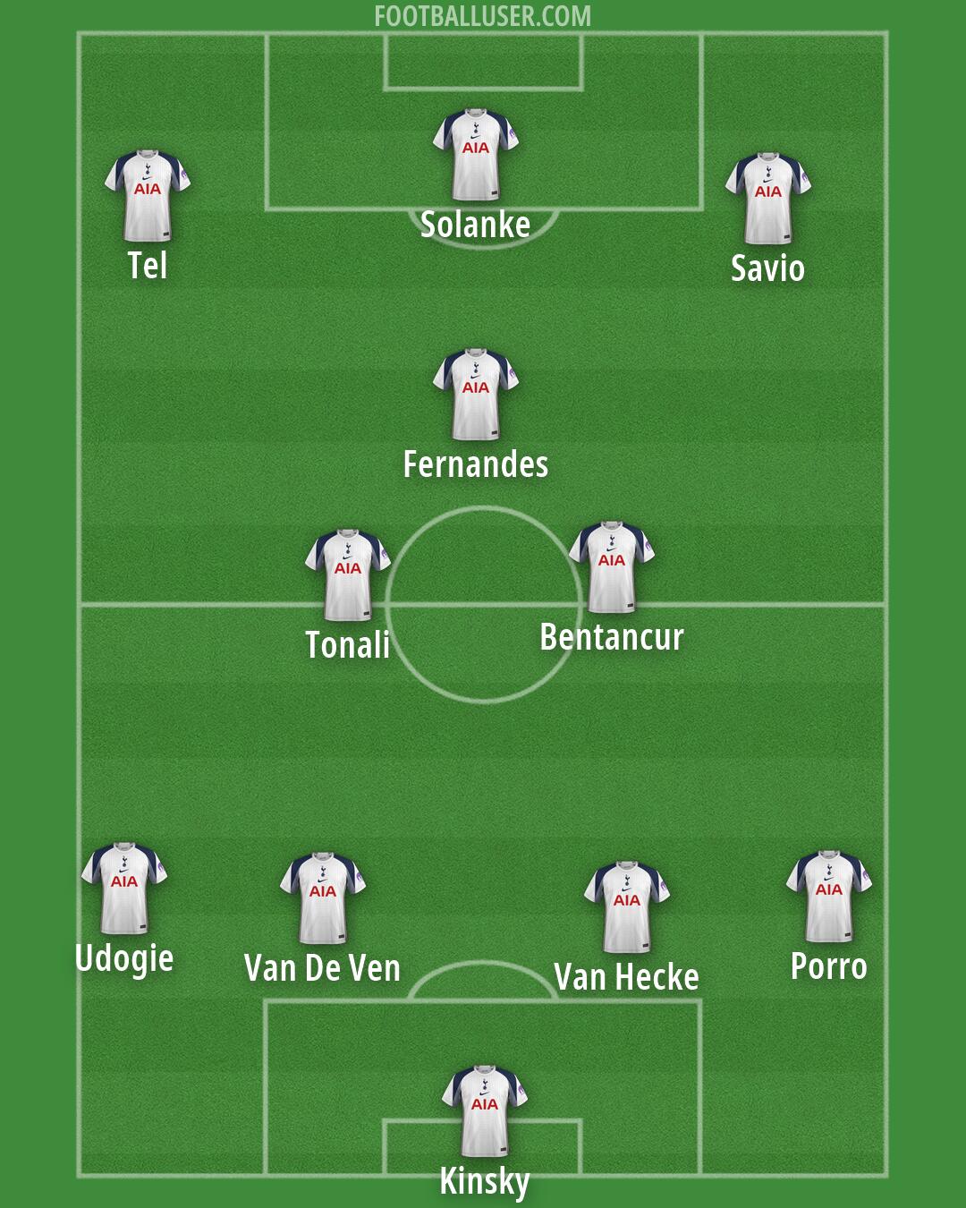 Tottenham Formation 2026
