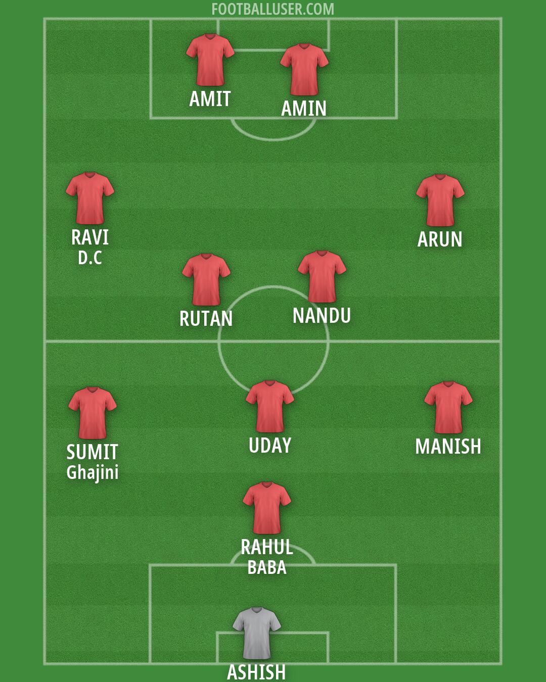 Custom Team Formation 2026