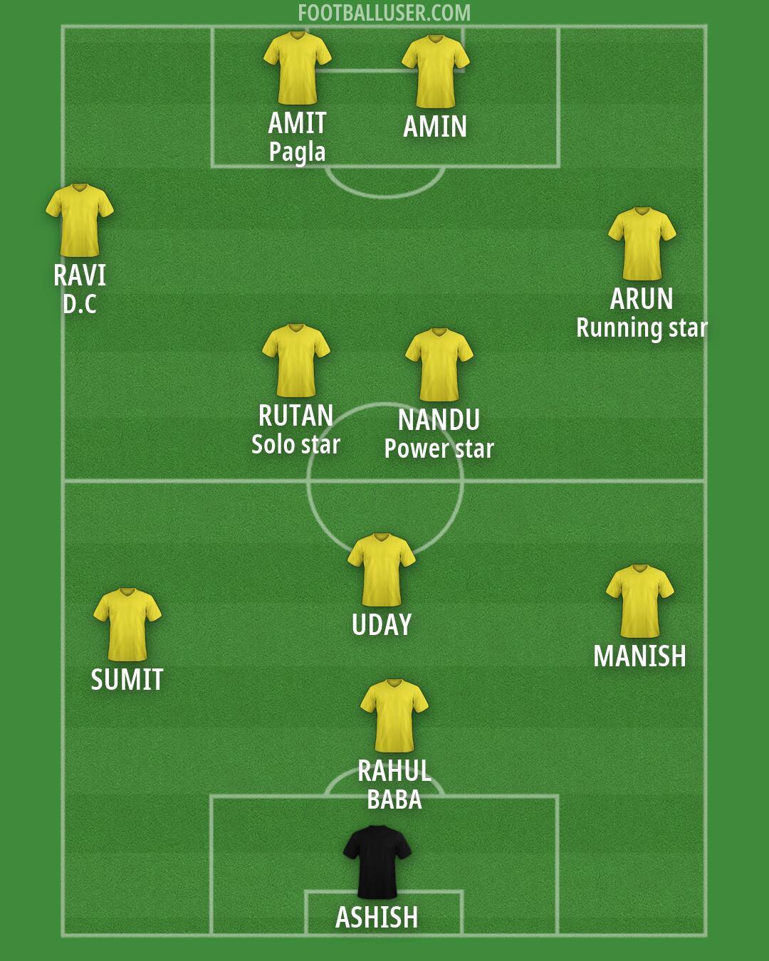 Custom Team Formation 2026
