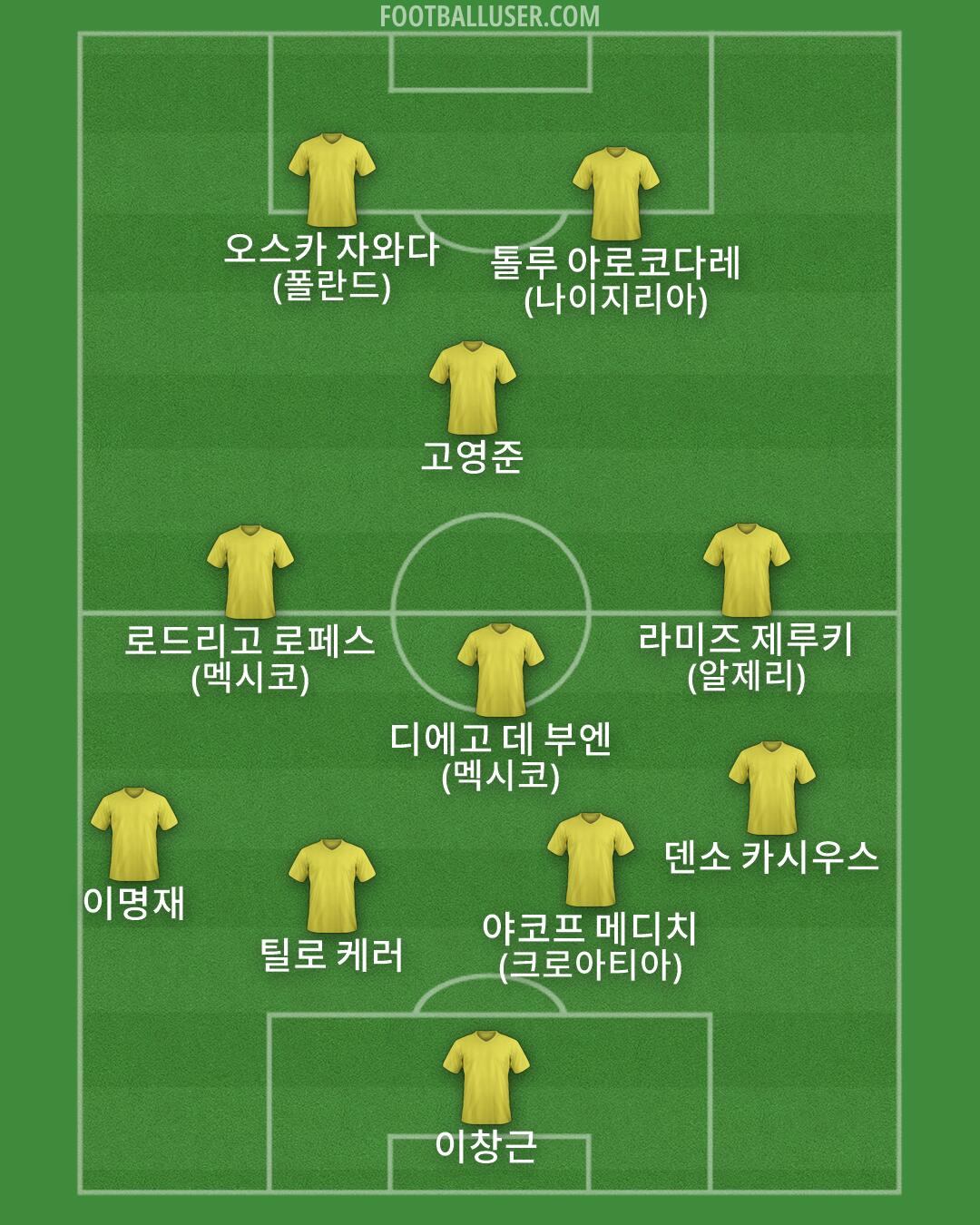Custom Team Formation 2026
