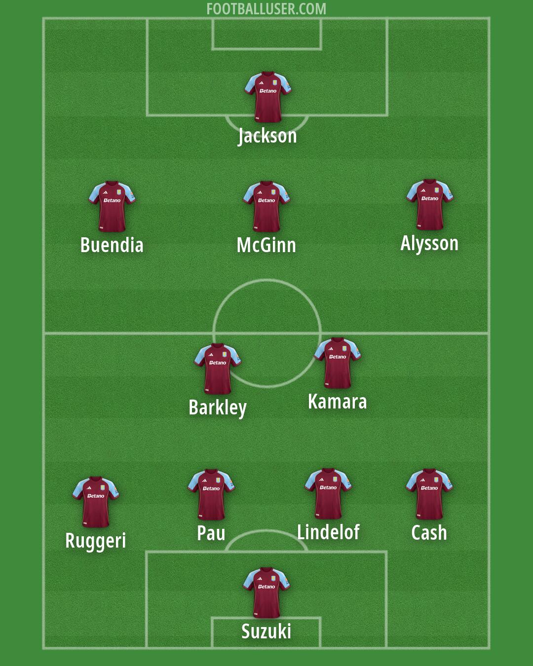 Aston Villa Formation 2026