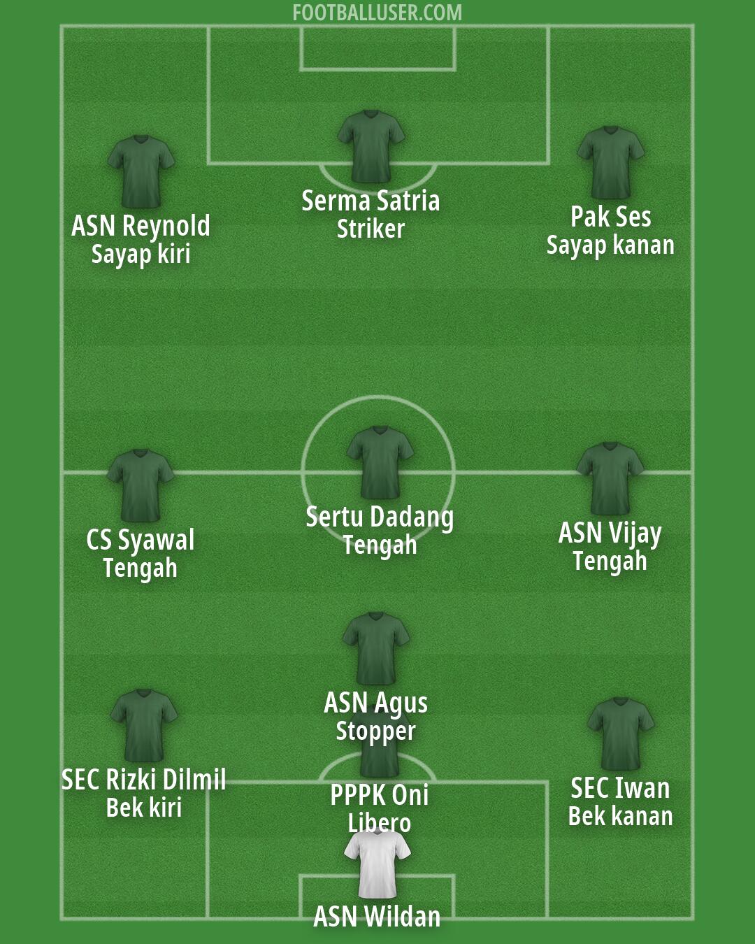 Custom Team Formation 2026
