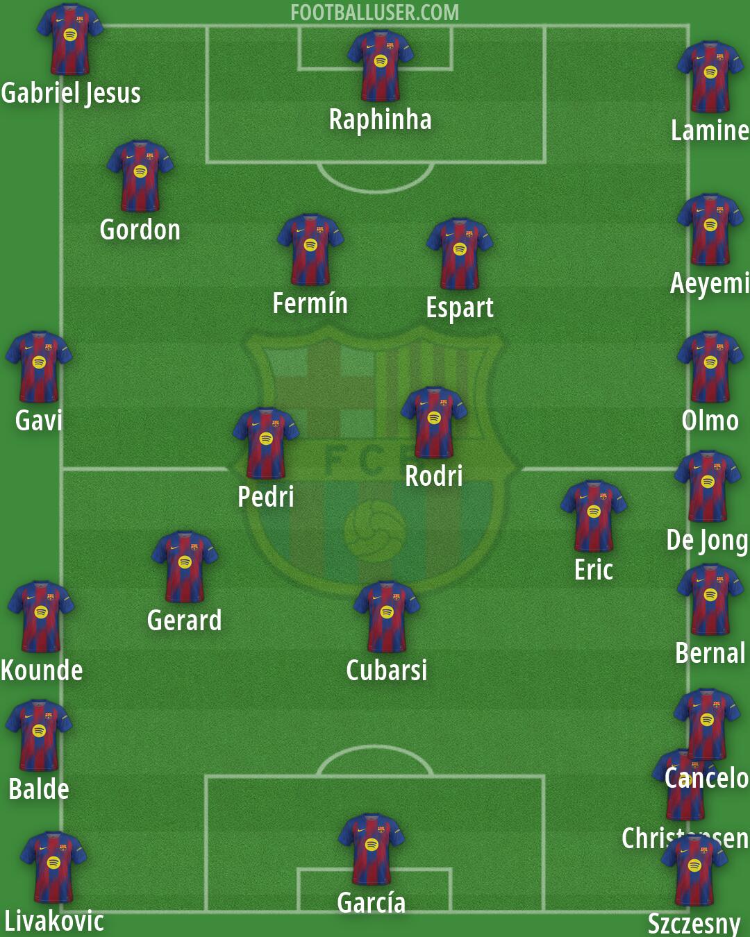Barcelona Formation 2026