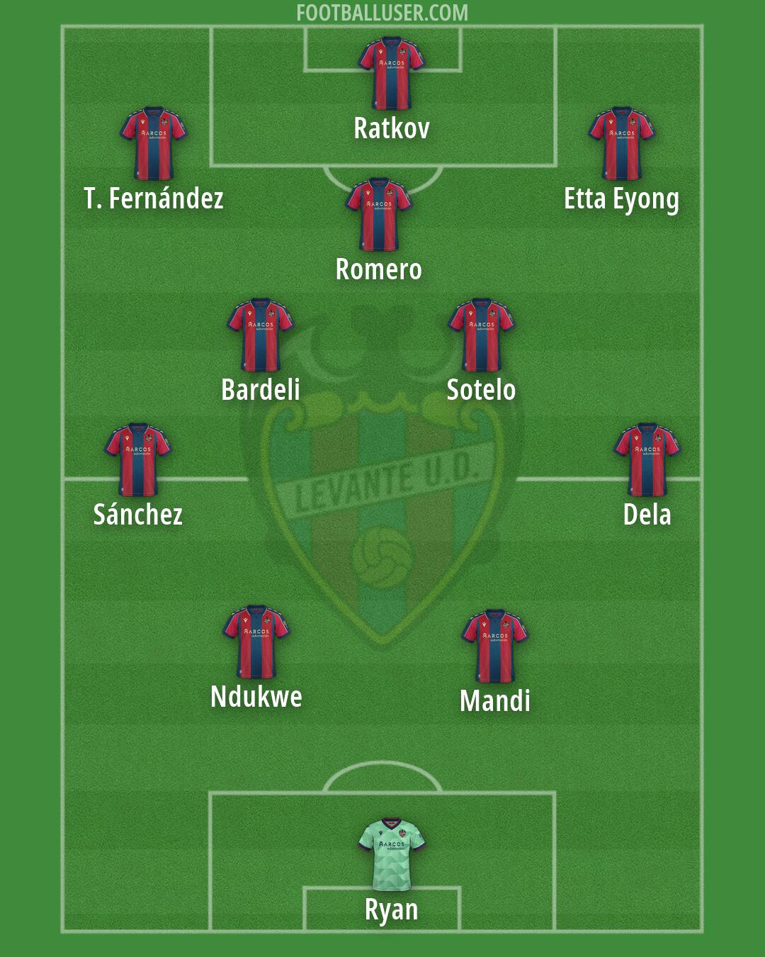 Levante Formation 2026