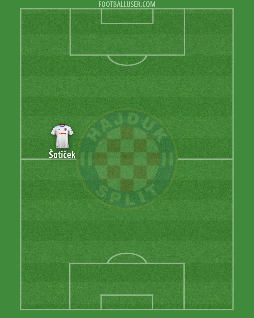 Hajduk Formation 2026