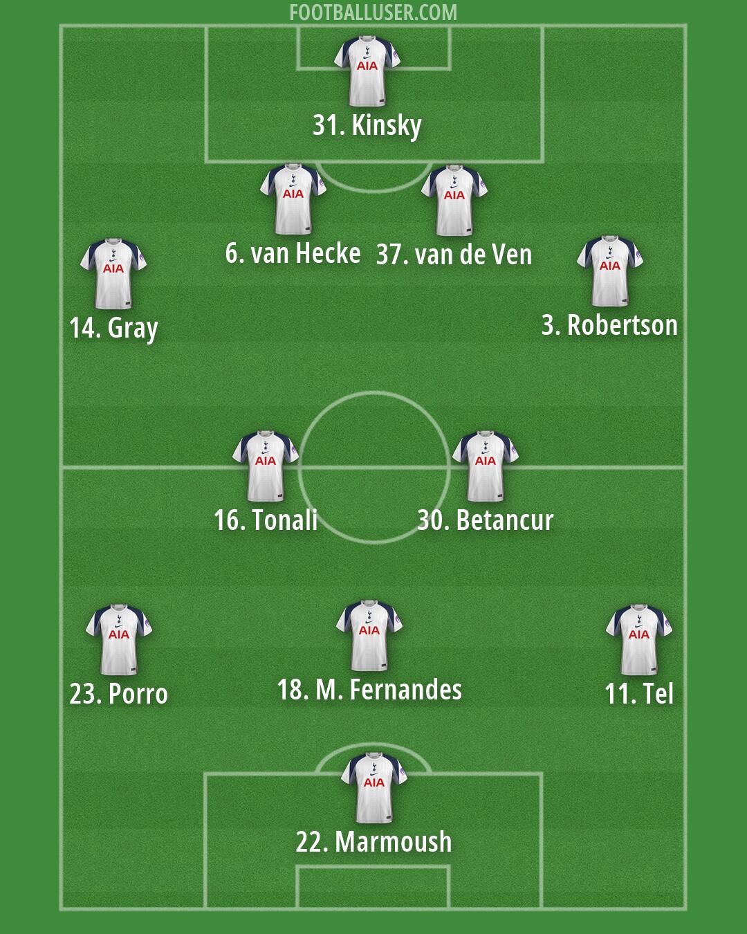 Tottenham Formation 2026