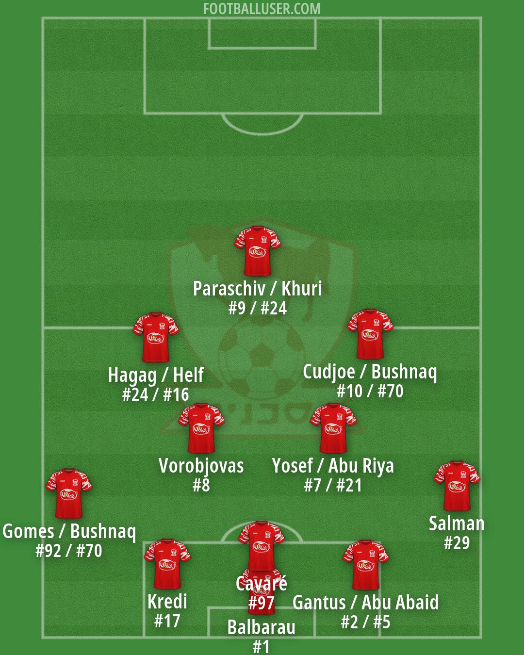 Bnei Sakhnin Formation 2026