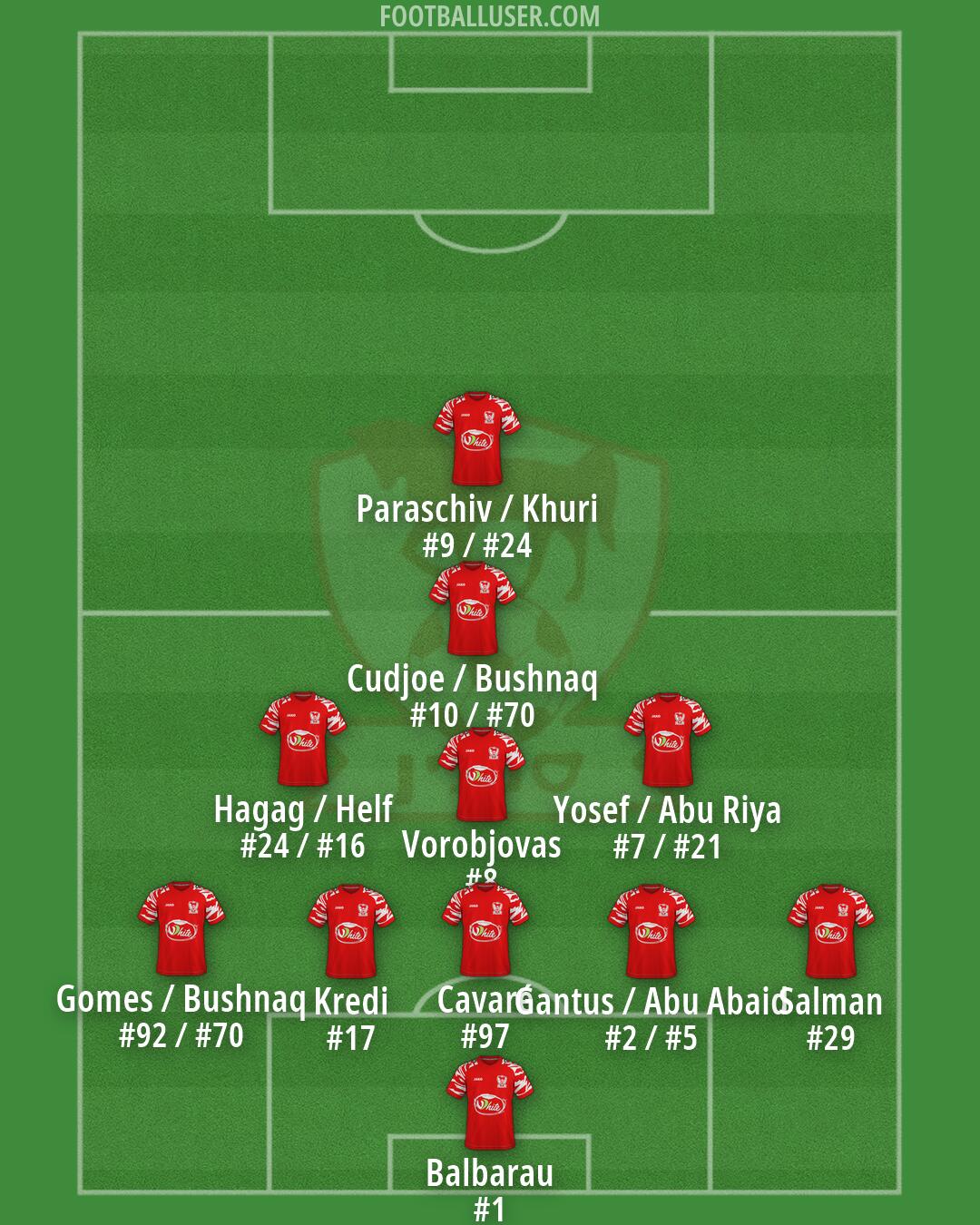 Bnei Sakhnin Formation 2026