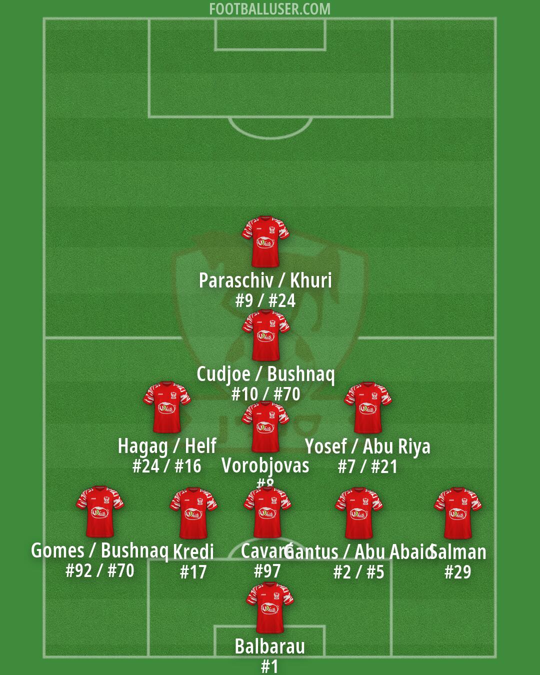 Bnei Sakhnin Formation 2026
