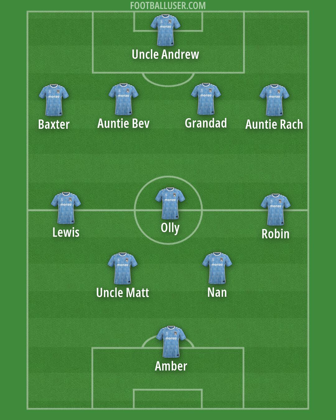 Coventry Formation 2026