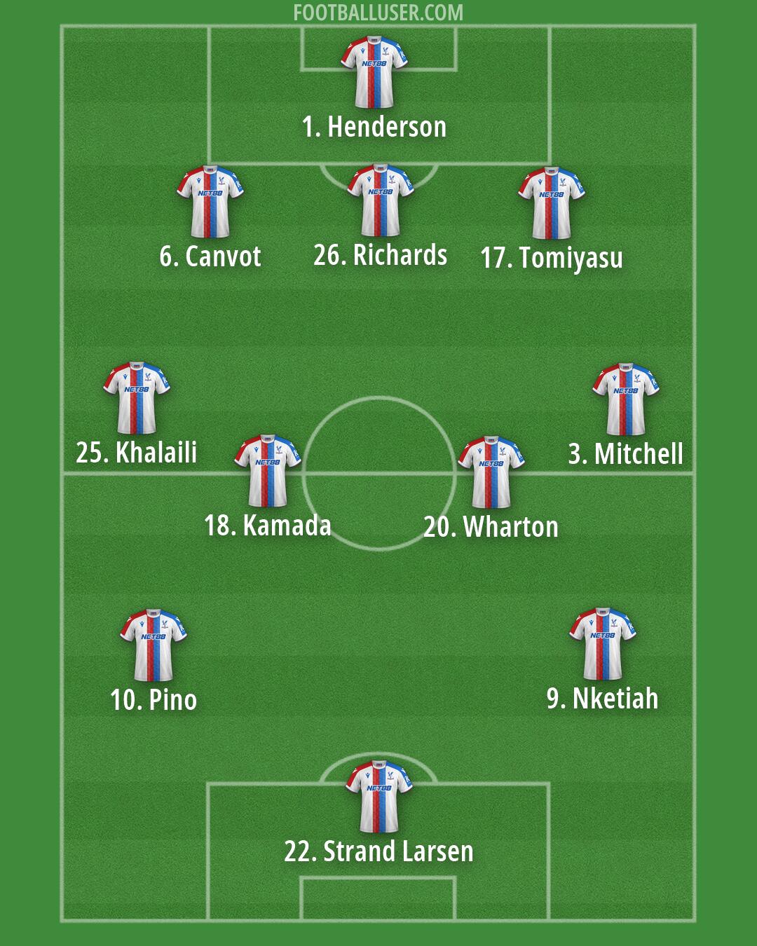 Crystal Palace Formation 2026
