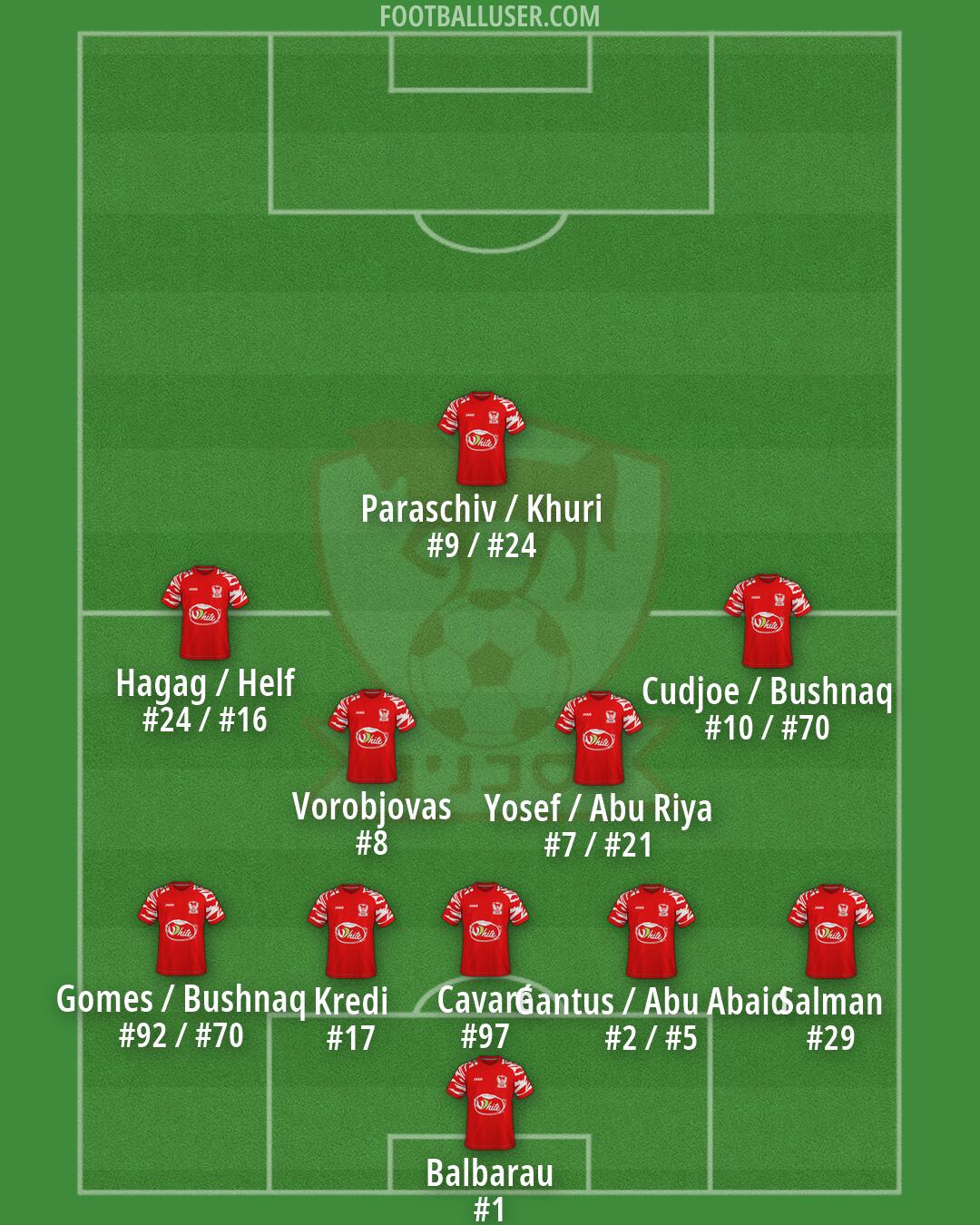 Bnei Sakhnin Formation 2026