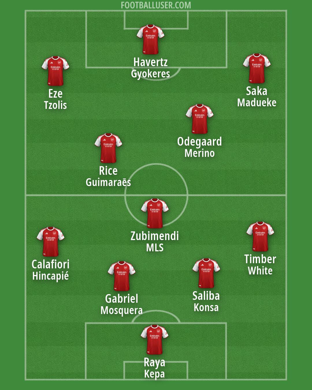 Arsenal Formation 2026