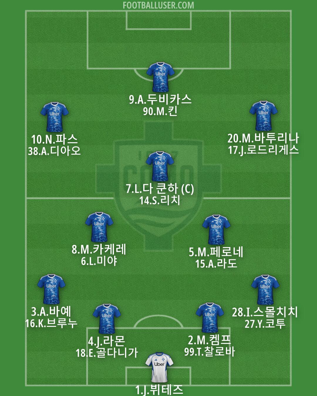 Como Formation 2026