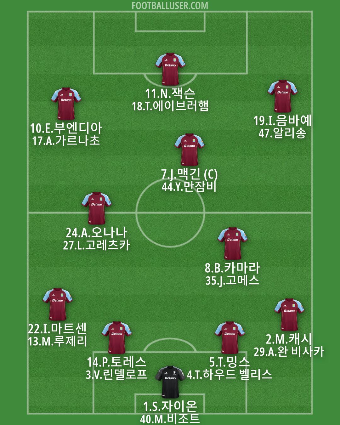 Aston Villa Formation 2026