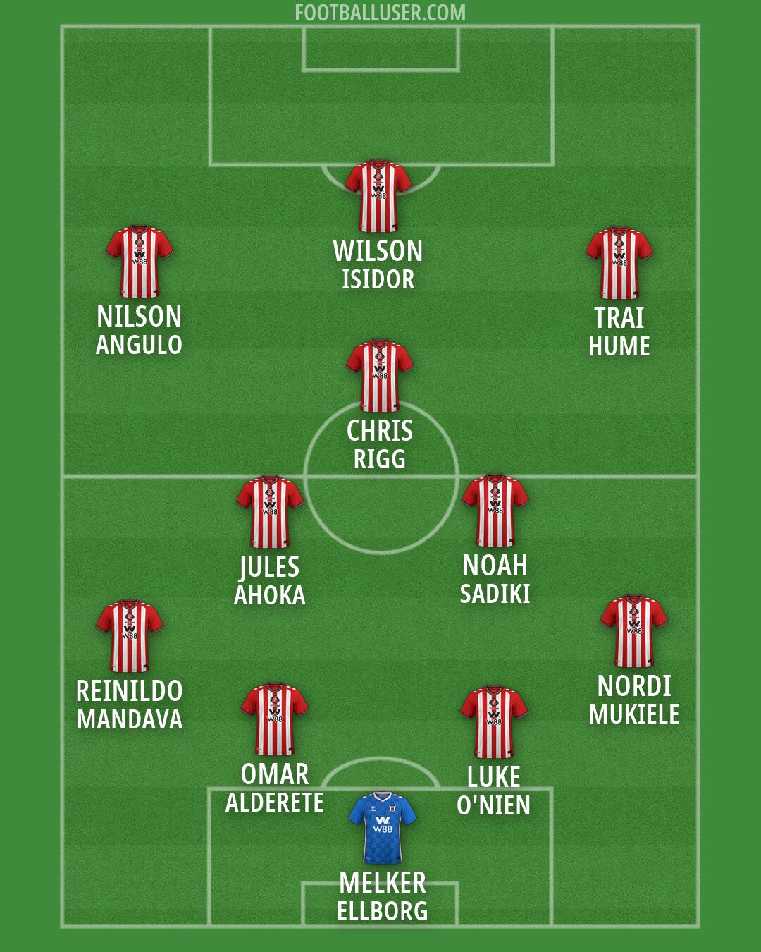 Sunderland Formation 2026