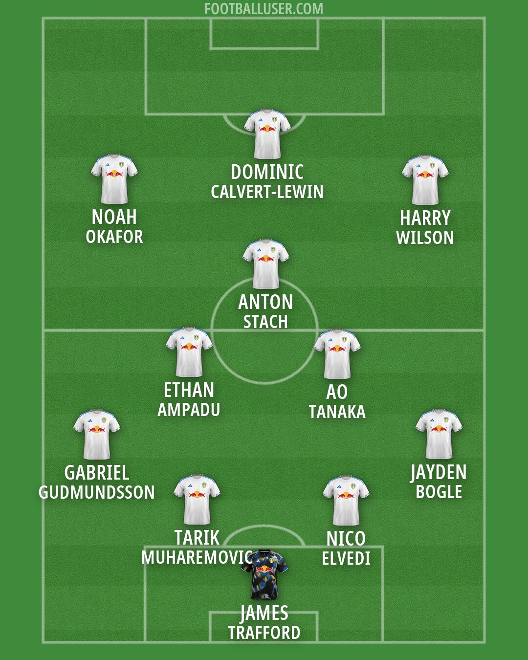 Leeds Formation 2026