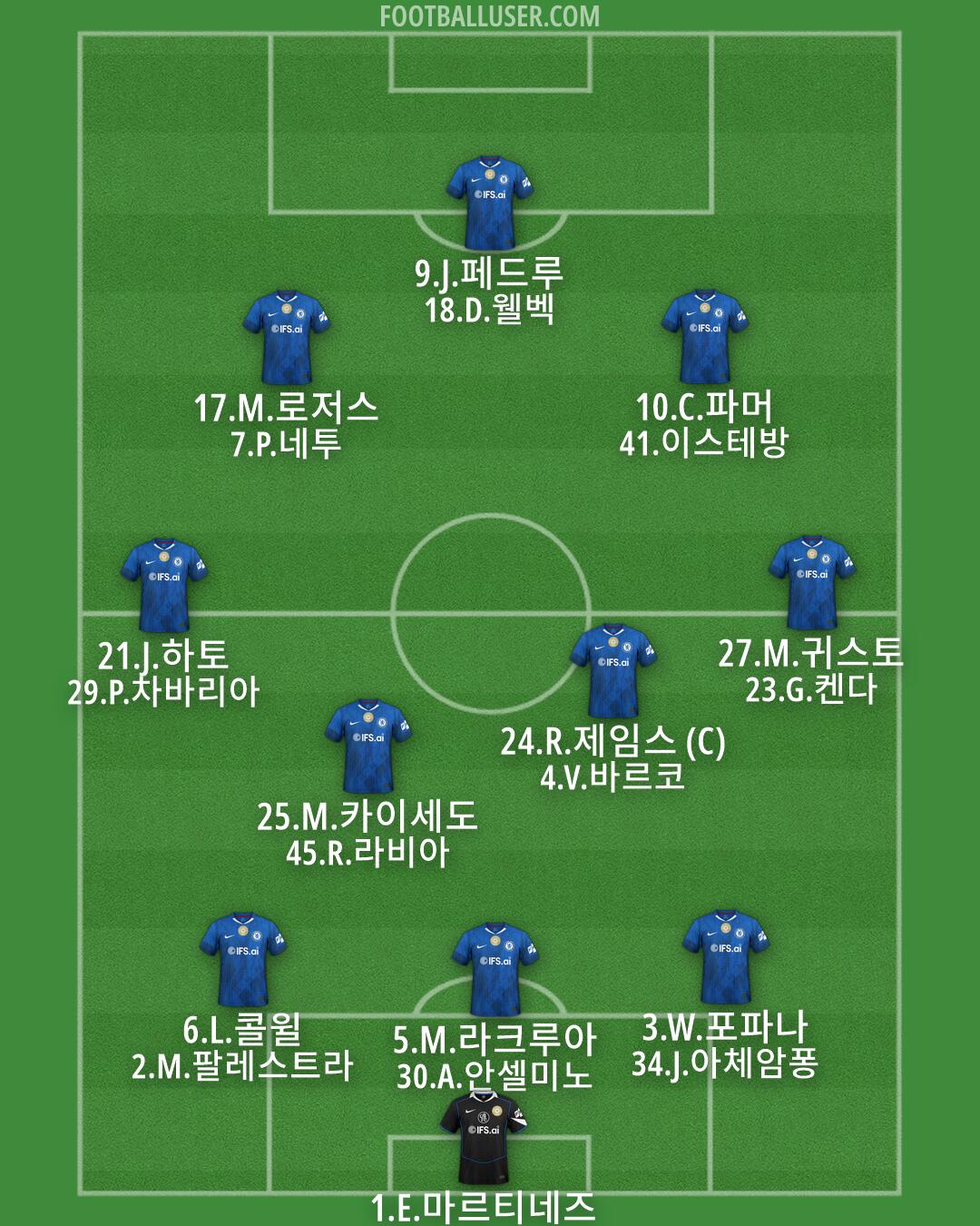 Chelsea Formation 2026
